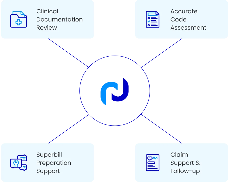 Medical Coding Services | 99% Accuracy by Certified Coders